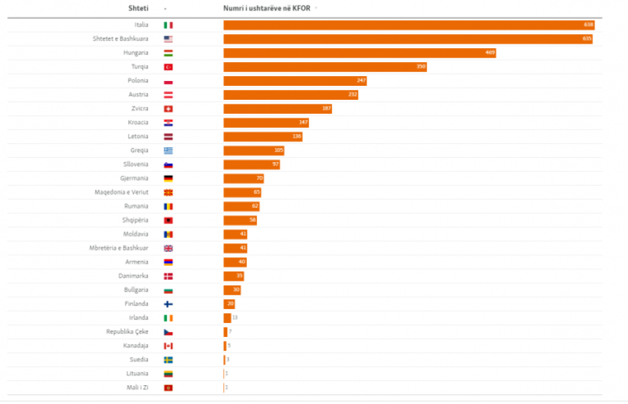 Kosova sot