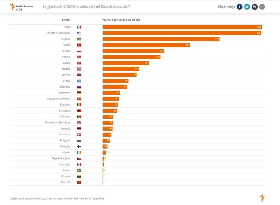 Kosova sot