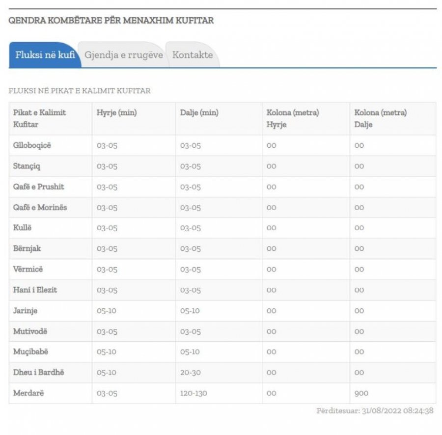Kosova sot
