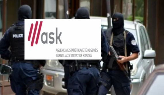 Policia e krimeve ekonomike 'zbarkon' në ASK, po hetohen tri kontrata