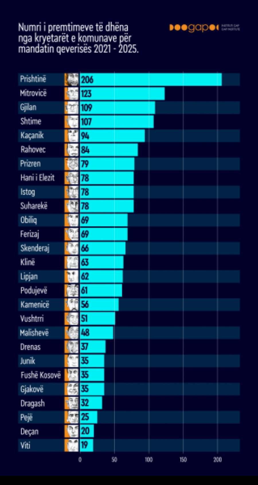 Kosova sot