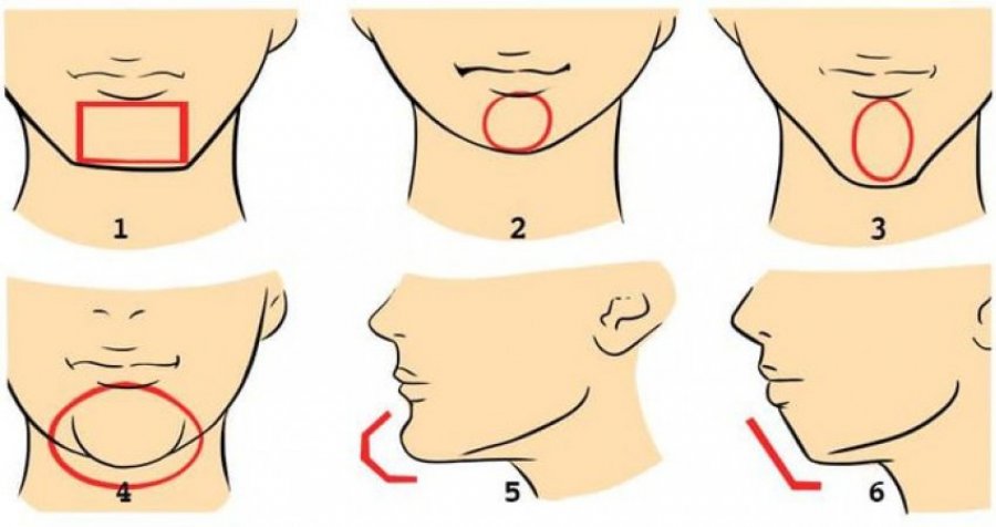 Zbuloni çfarë tregon forma e mjekrës për personalitetin tuaj