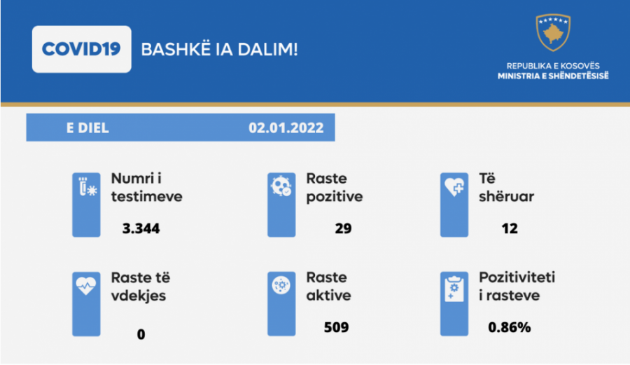 Kosova sot