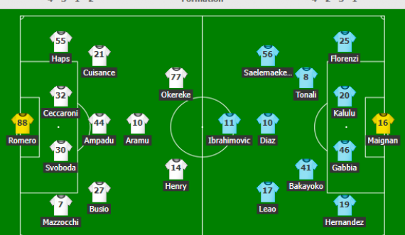 Venezia-Milan, formacionet zyrtare