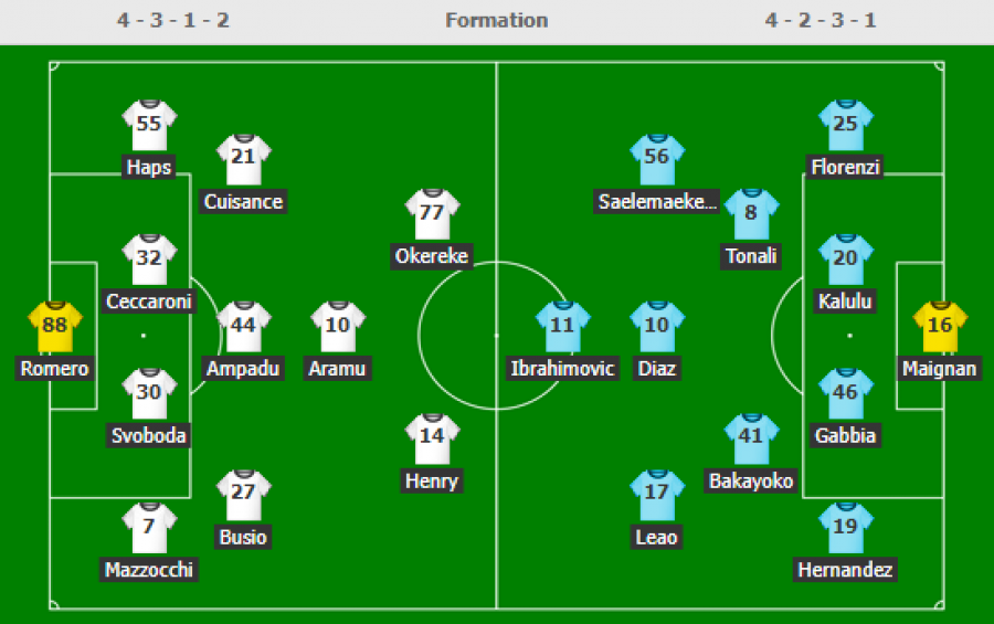 Venezia-Milan, formacionet zyrtare