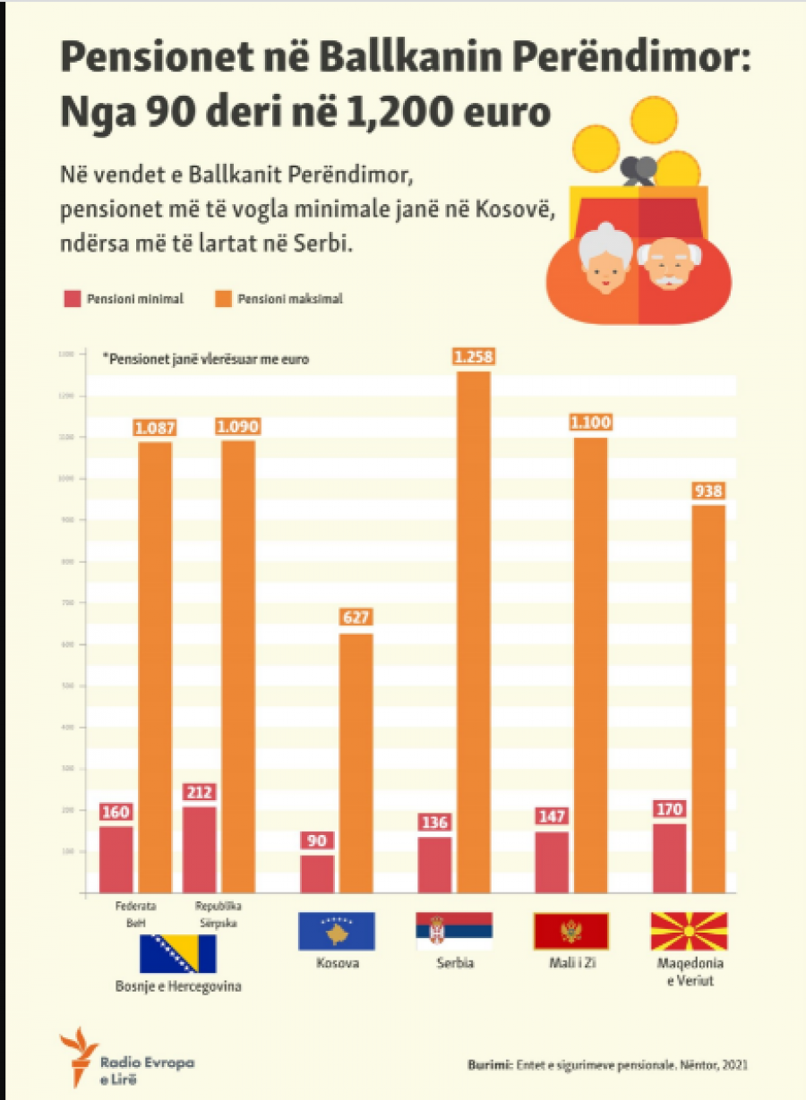 Kosova sot