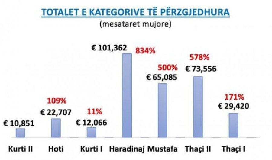 Kosova sot