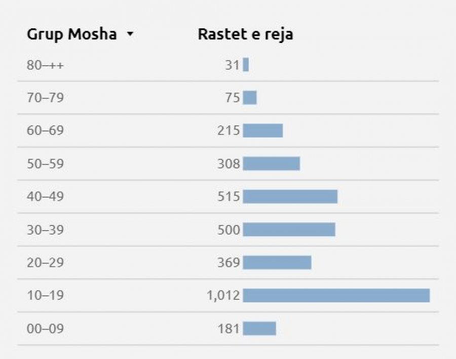 Kosova sot