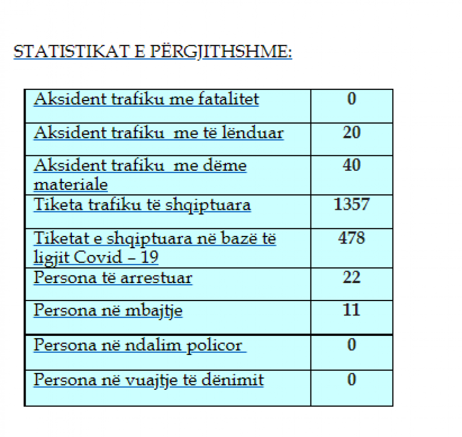 Kosova sot