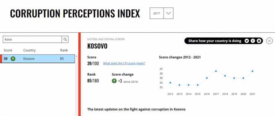 Kosova sot