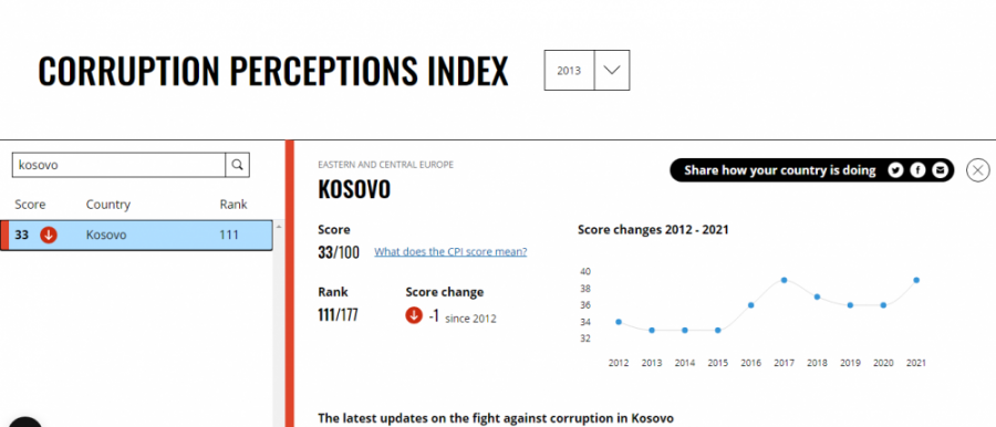 Kosova sot