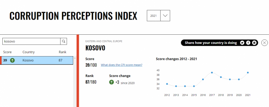 Kosova sot