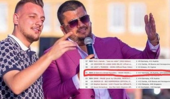Kënga që u publikua mbrëmë në estradën shqiptare bëhet hit në Evropë