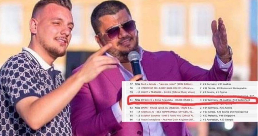 Kënga që u publikua mbrëmë në estradën shqiptare bëhet hit në Evropë