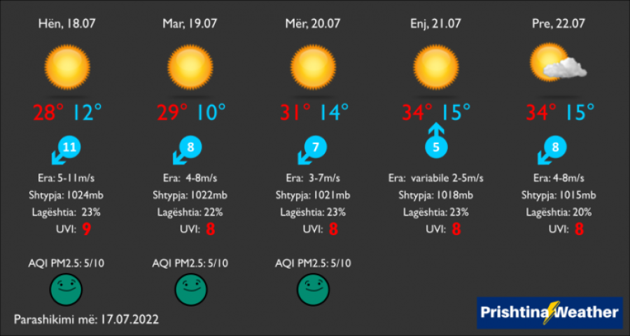 Kosova sot