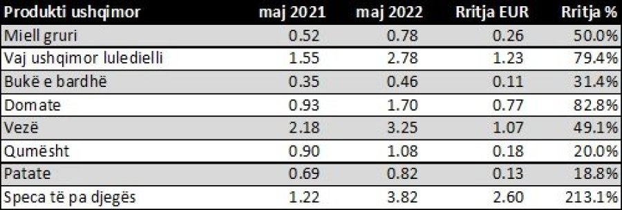 Kosova sot