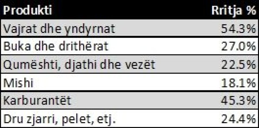 Kosova sot