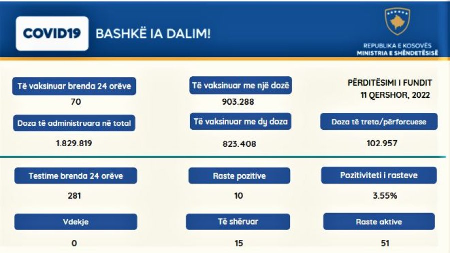 Kosova sot