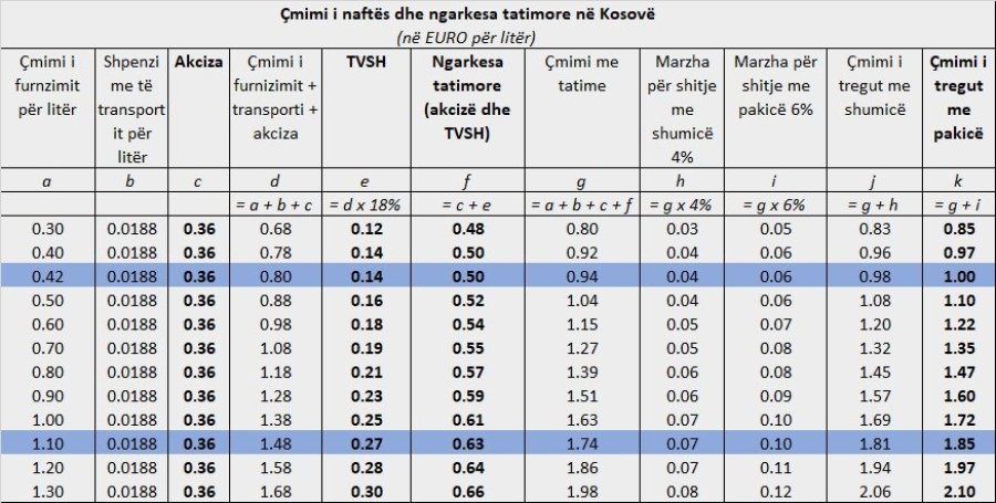 Kosova sot