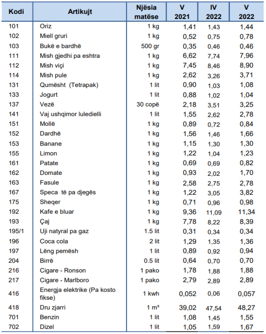 Kosova sot