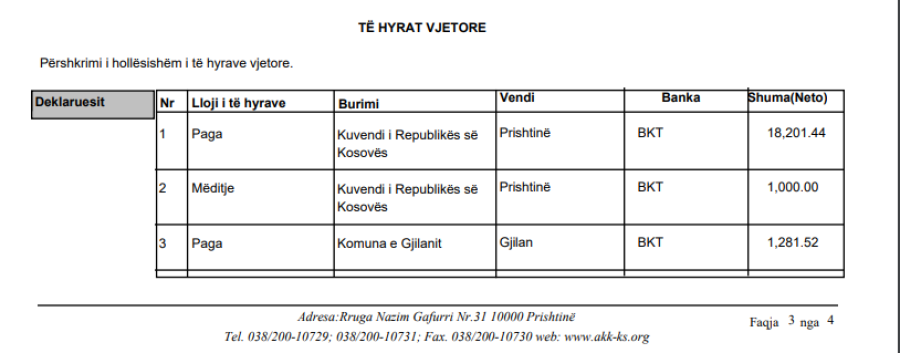 Kosova sot