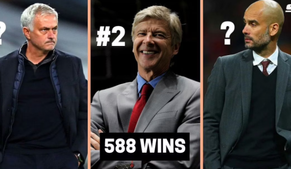 Lista e trajnerëve me më së shumti fitore në shekullin 21