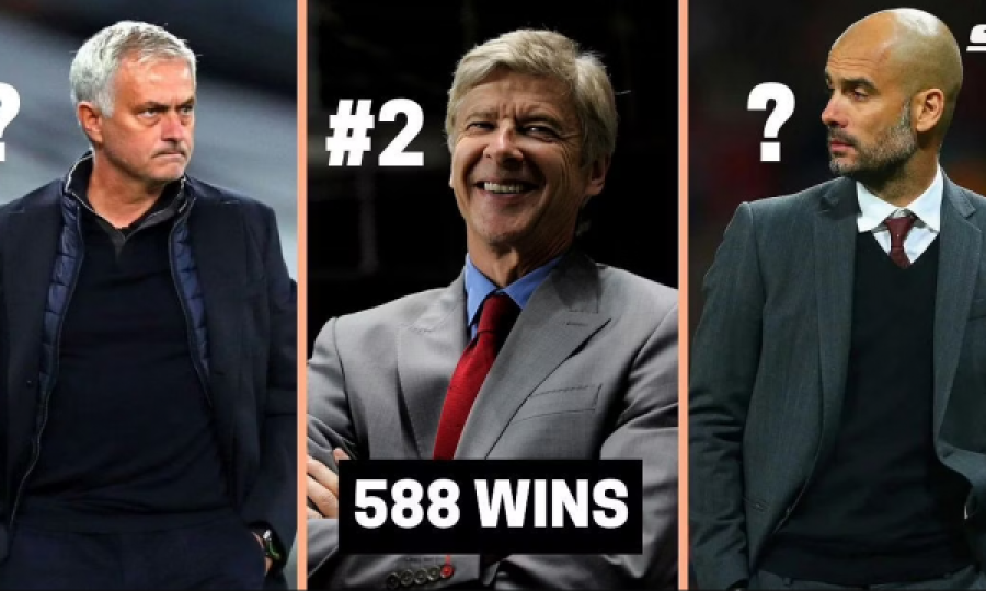 Lista e trajnerëve me më së shumti fitore në shekullin 21