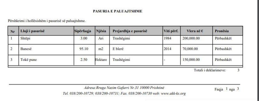 Kosova sot