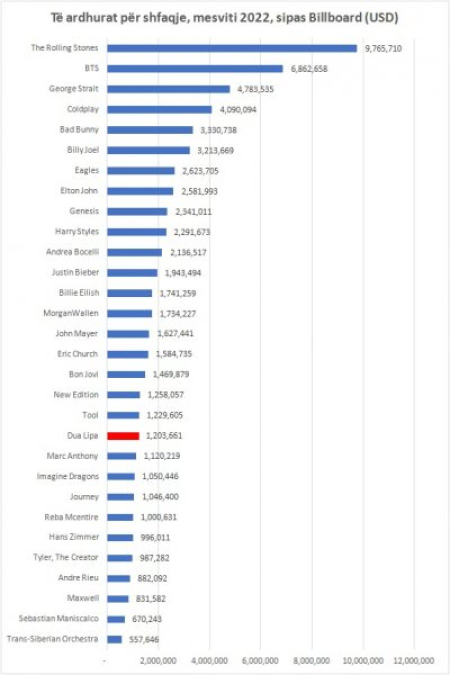 Kosova sot