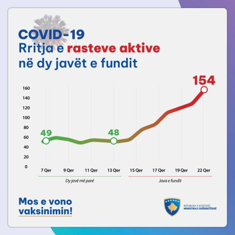 Kosova sot