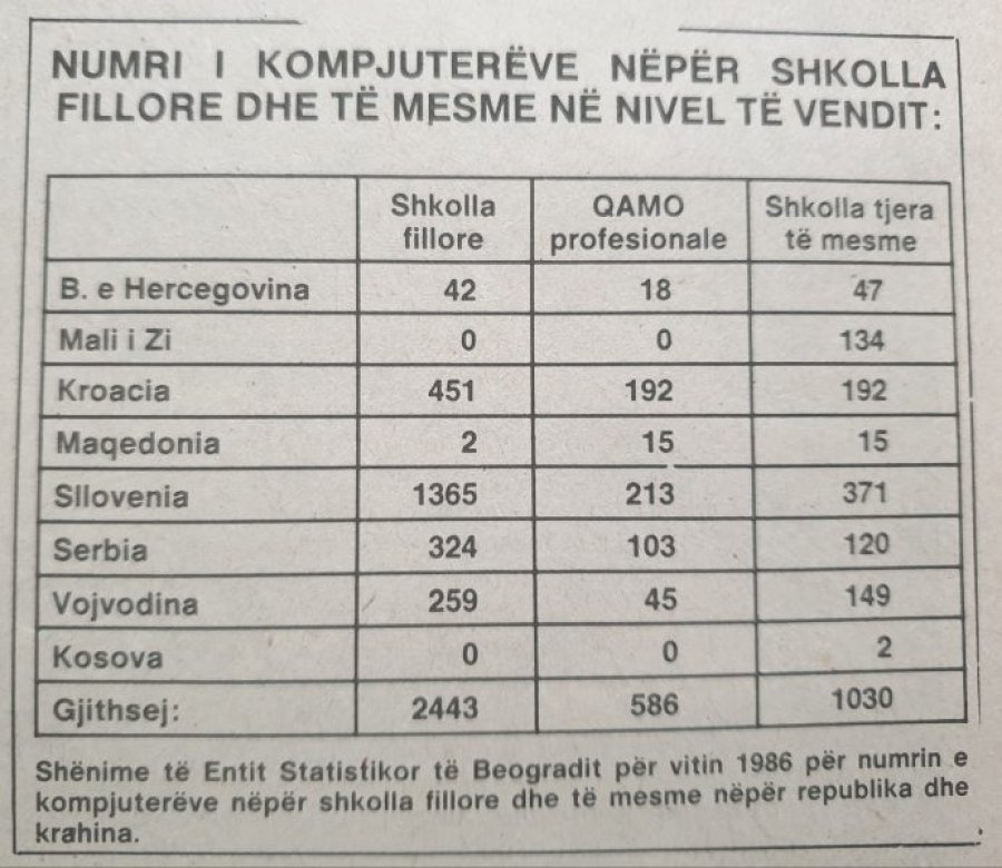 Kosova sot