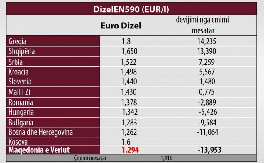 Kosova sot