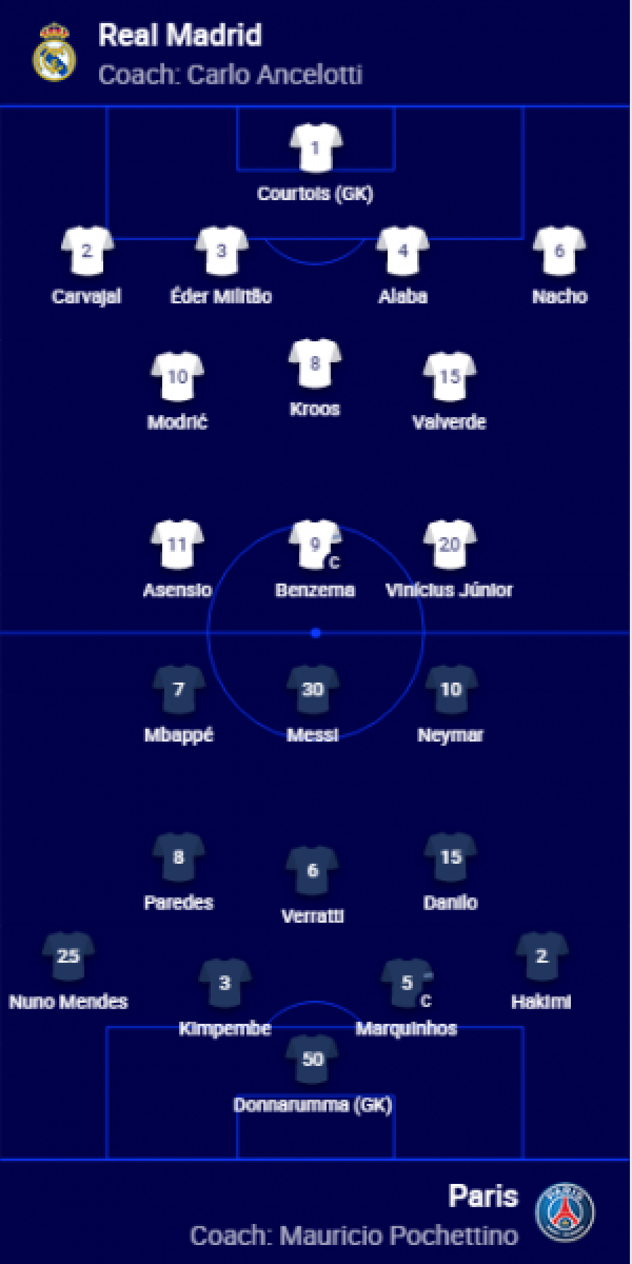 Real Madrid-PSG, formacionet zyrtare