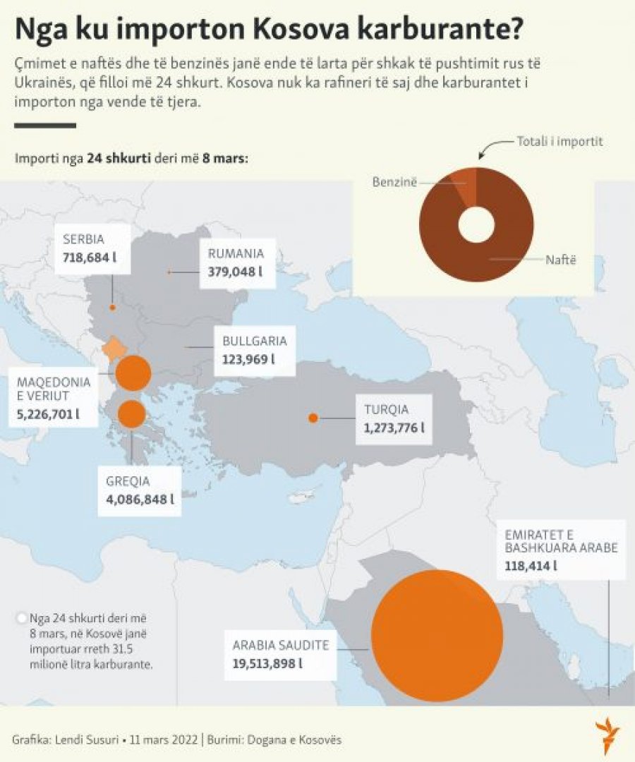 Kosova sot