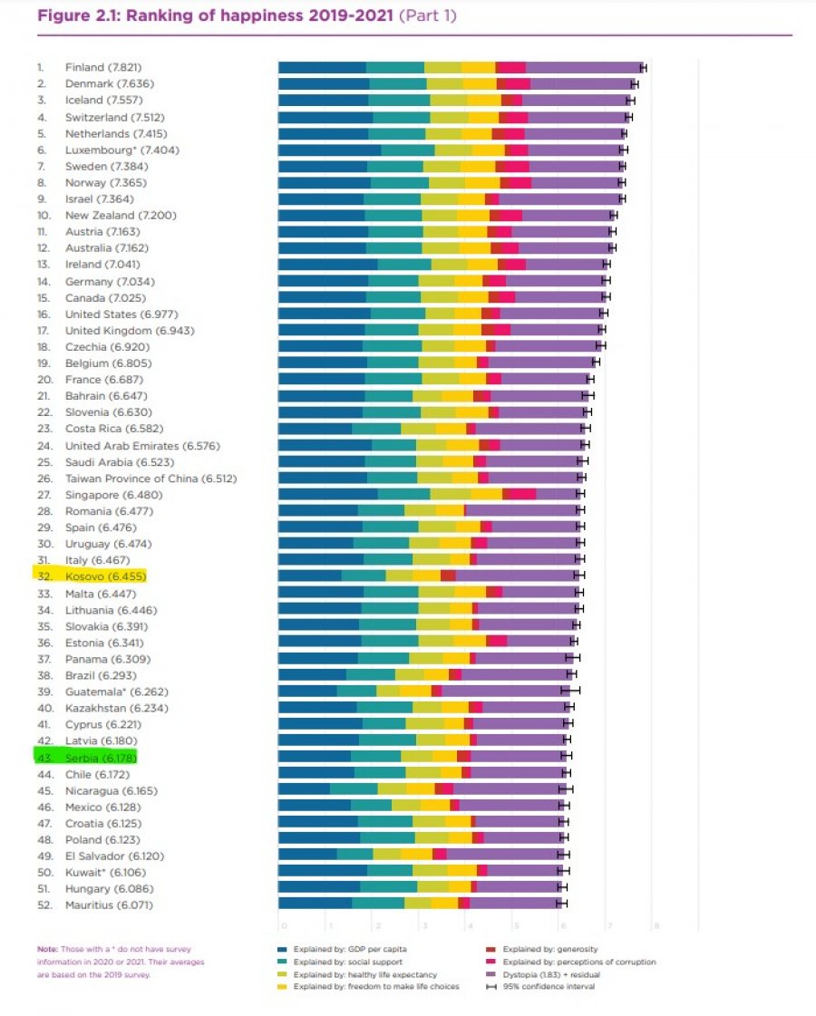 Kosova sot