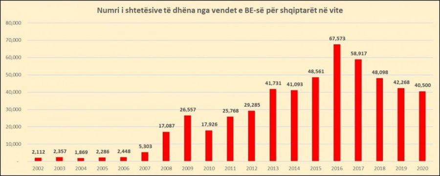 Kosova sot