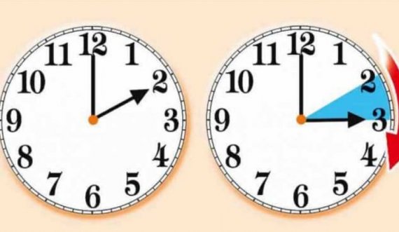 Me këtë datë, ndërrohet ora në Kosovë