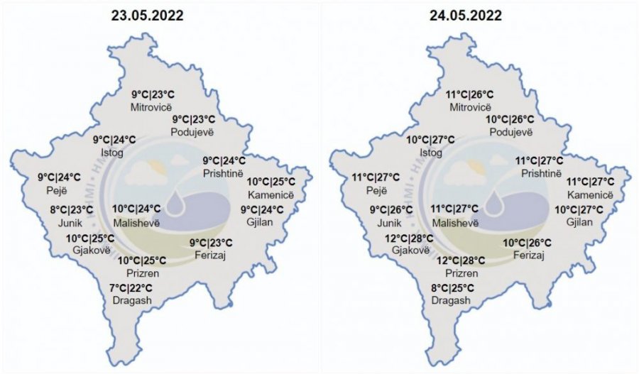 Kosova sot