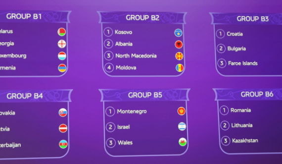 Hedhet shorti për Kampionatin Evropian, Kosova në grup me Shqipërinë, Maqedoninë e Veriut dhe Moldavinë