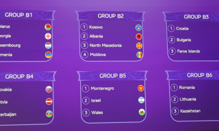 Hedhet shorti për Kampionatin Evropian, Kosova në grup me Shqipërinë, Maqedoninë e Veriut dhe Moldavinë