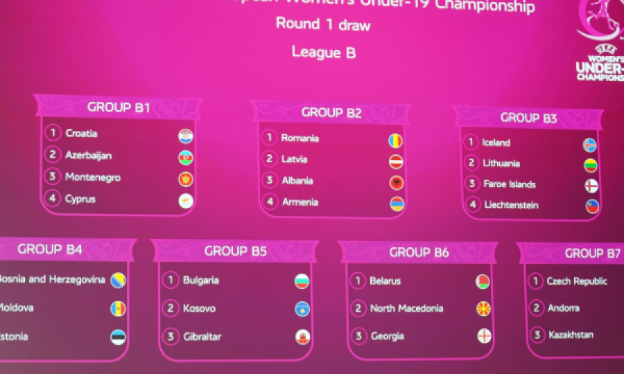 U hodh shorti për Evropianin U19, UEFA ia beson organizimin Kosovës – ky është grupi i “Dardaneve”