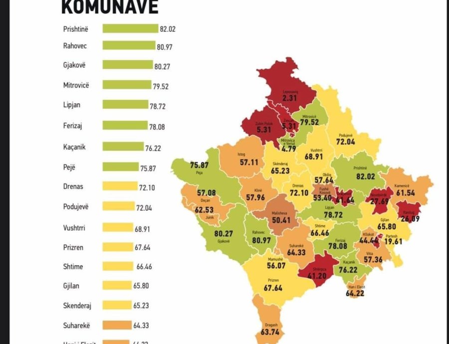 Rënditja e komunave më transparente në Kosovë, Prishtina e para