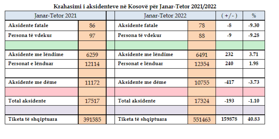 Kosova sot