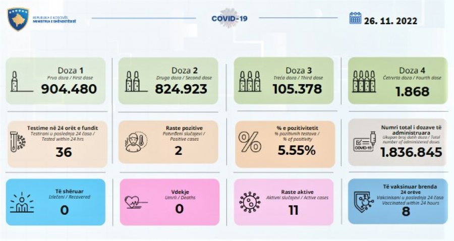 Kosova sot