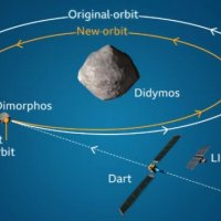 Imazhi i ri: Asteroidi i goditur nga sonda e NASA-s lë gjurmë 10,000 km