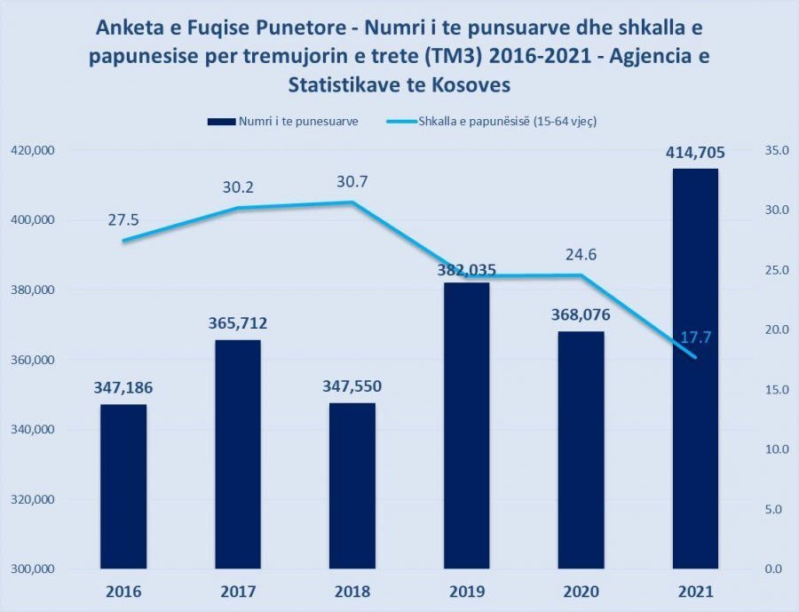 Kosova sot