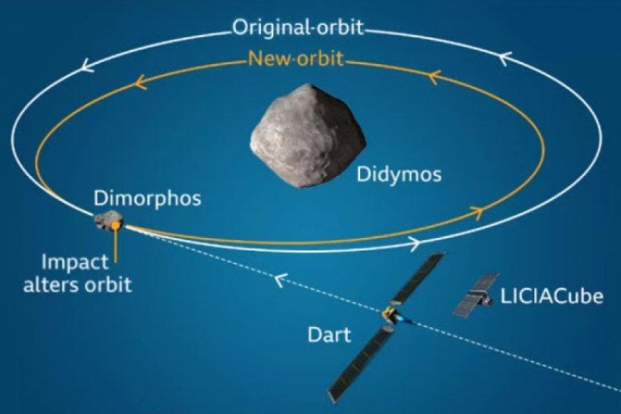 ​Imazhi i ri: Asteroidi i goditur nga sonda e NASA-s lë gjurmë 10,000 km