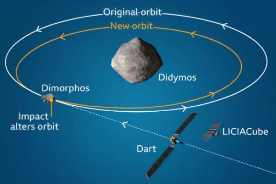 Imazhi i ri: Asteroidi i goditur nga sonda e NASA-s lë gjurmë 10,000 km