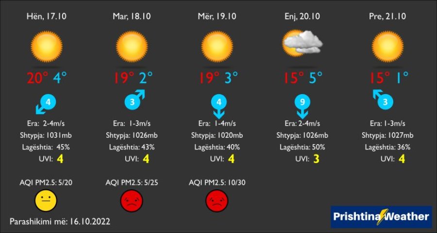 Kosova sot