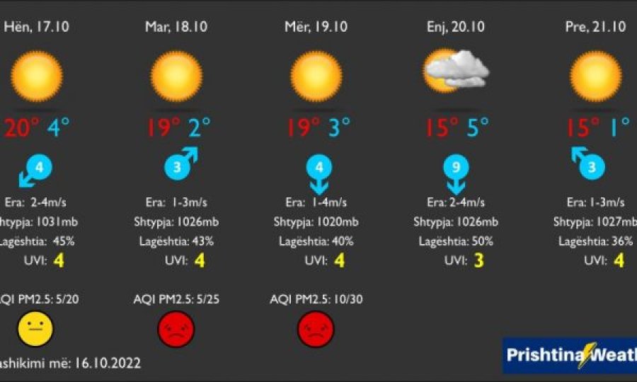 Moti sot në Kosovë